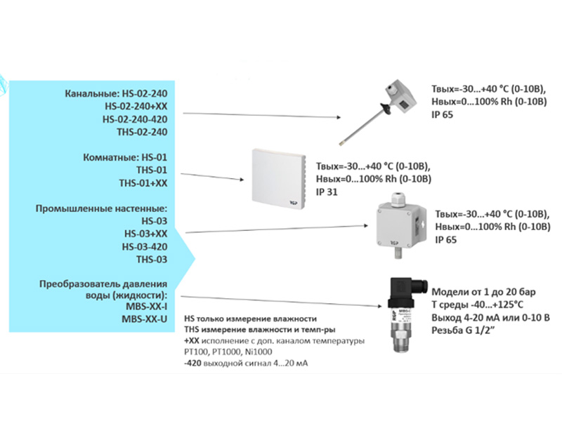 Канальные датчики температуры и влажности для систем вентиляции